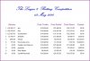 20140503 Final Balances.JPG