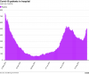 _120324321_hospitalnumbers29aug-nc.png