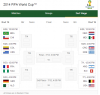 World Cup 2014 bracket.png