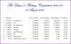 201450819L2 Balances.JPG