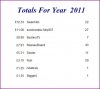 Year To Date 09.JPG