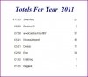 Year to Date Table 10.JPG