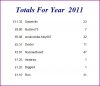 YTD 20111112.JPG