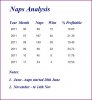 Naps Analysis.JPG
