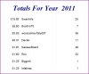 YTD 20111127.JPG