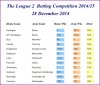 201451228L2 Odds.JPG
