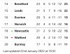 Screenshot_20220122-165807_BBC Sport.jpg
