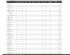 Whoscored ratings Norwich City.png
