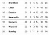 Screenshot_20220209-164203_BBC Sport.jpg