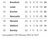 Screenshot_20220212-165307_BBC Sport.jpg