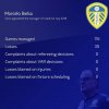 433577338_BielsaatLeedsDec20.jpg.b827e4f9e0e6d76e26b6d40cea2a6792.jpg