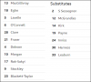 220924 Barnsley teams.png