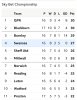 Screenshot_20221023-231712_BBC Sport.jpg