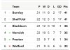 Screenshot_20221210_165947_BBC Sport.jpg