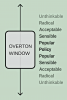 Overton_Window_diagram.svg.png