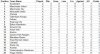 Second Half League Table - 01.02.2012.jpg