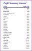 Profit Summary 5th Feb.JPG