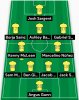 Screenshot_20240401_115912_Norwich City FC.jpg