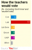 Teachers poll-3.png