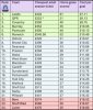 Cost per Goal.jpeg