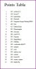 Aintree Points 3P.JPG