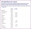 Shortfall August.JPG