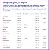 Shortfall August.JPG
