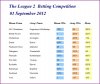 L2 Odds 120901.JPG