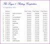 L2 Balances 120901.JPG