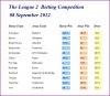 L2 Odds 120908.JPG