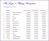 L2 Balances 120908.JPG