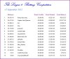 L2 Balances 120915.JPG