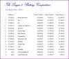 L2 Balances 120918.JPG