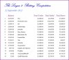 L2 Balances 120922.JPG