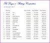L2 Balances 121002.JPG