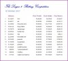 L2 Balances 121002b.JPG