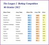 L2 Odds 121006.JPG