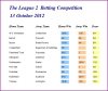 L2 Odds 121013.JPG