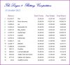 L2 Balances 121013.JPG