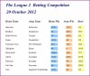L2 Odds 121020.JPG
