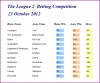 L2 Odds 121023.JPG