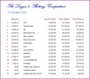 L2 Balances 121027.JPG