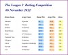 L2 Odds 121106.JPG