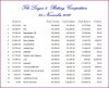 L2 Balances 121124.JPG