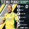 teemu-pukki-v-millwall.jpg